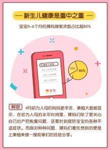 五一踏春正当时，春季日用品销量迎来小高潮——美柚发布4月大数据报告